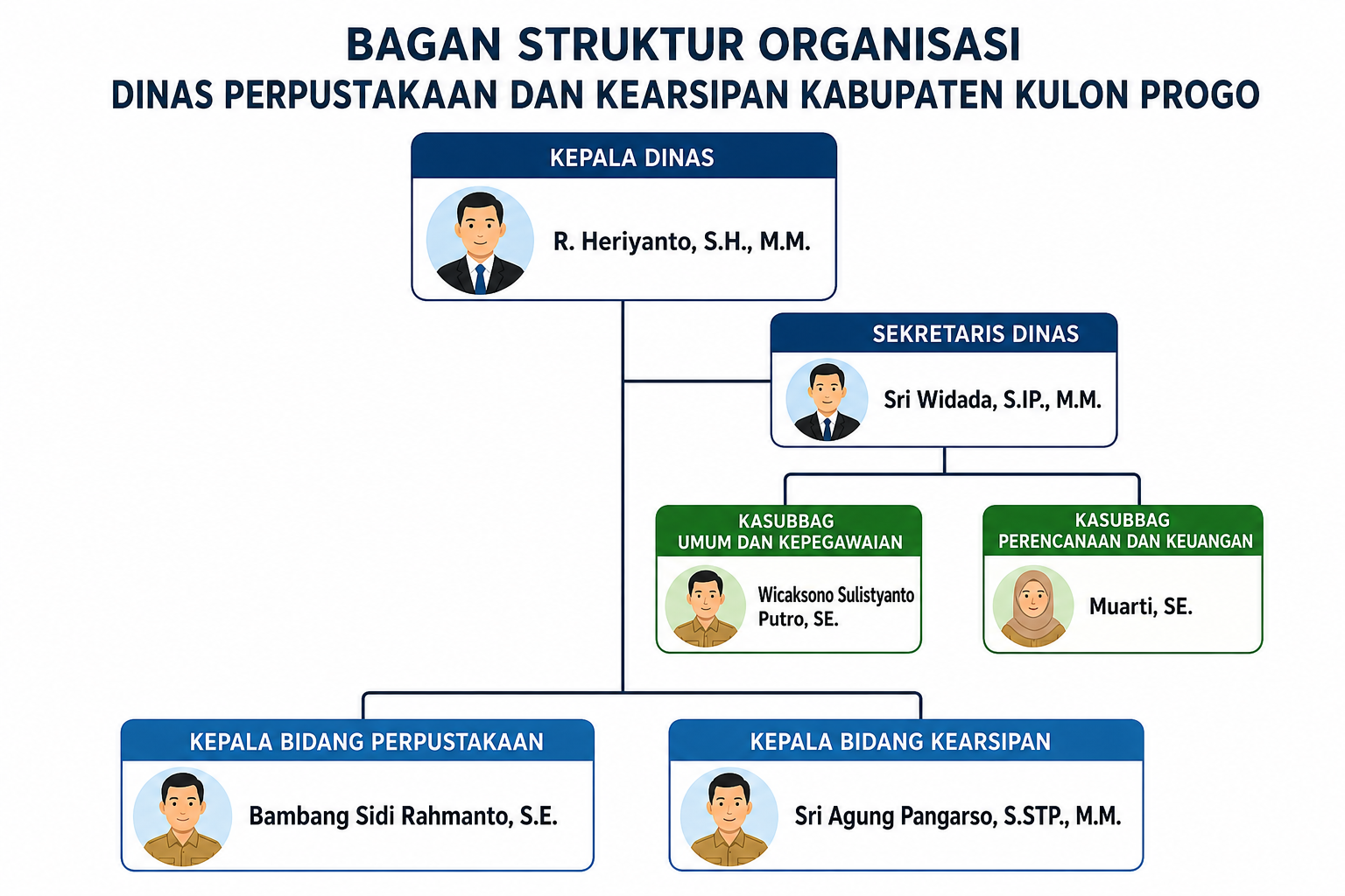 Image Berita